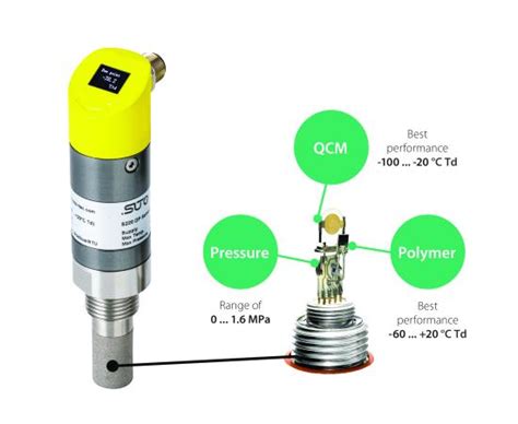 compressed air mirror test|Dew point sensing technologies and thei.